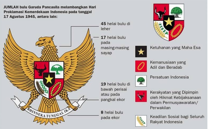 50+ Burung garuda melambangkan negara indonesia yang terupdate