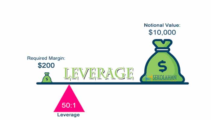 Leverage : Pengertian, Tujuan, Manfaat, Jenis dan Rumus Leverage